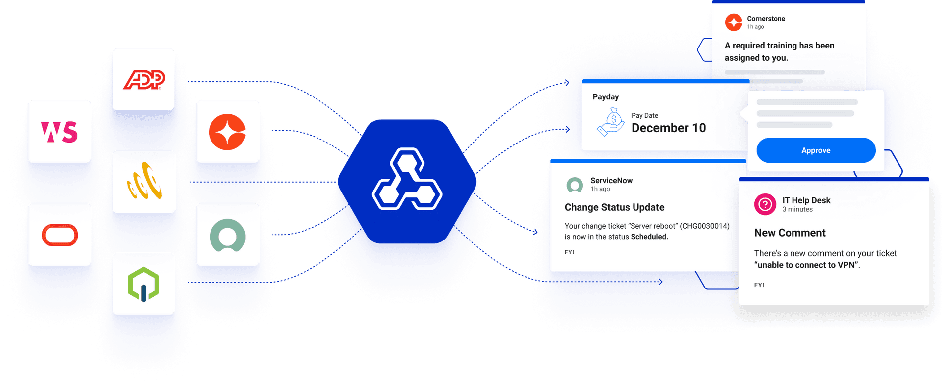 Workgrid's guided attention technology empowers employees to focus on their work by reducing digital distractions, surfacing and granting access to information and tasks at the right time, in the right channels.